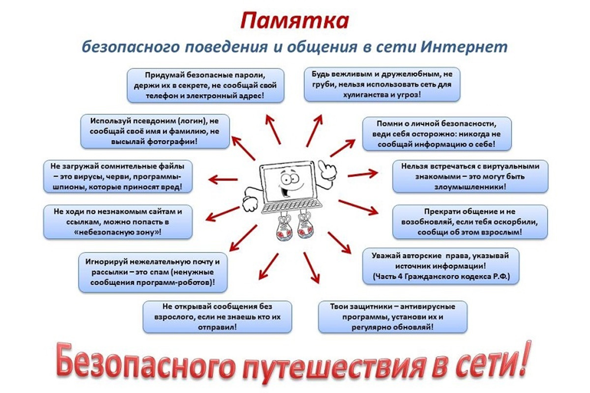 Безопасное общение в сети рисунок